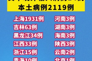「31省区市新增44例本土确诊」〃31省区市新增本土确诊1例