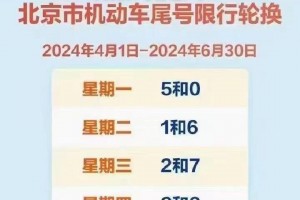 限号,限号今天限什么号