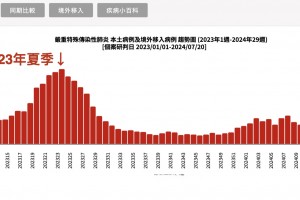 “美国新冠肺炎超707万例” 美国新冠肺炎超2806万例？