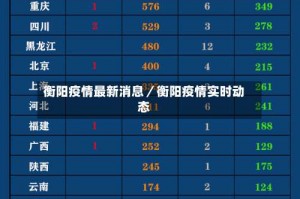 衡阳疫情最新消息／衡阳疫情实时动态