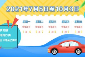 石家庄限号2021最新限号1月︰(石家庄限号2021最新限号时间几点)