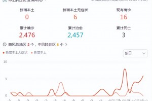 【西安疫情最新报道/西安疫情最新公布】
