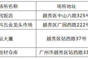 「番禺疫情最新情况」〃番禺市最新疫情动态