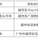 「番禺疫情最新情况」〃番禺市最新疫情动态