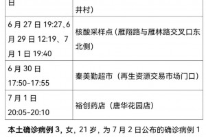 大连核检异常人员轨迹公布︰(大连患者活动轨迹)