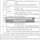 疫情风险地区等级评估(疫情风险地区等级评估方法)