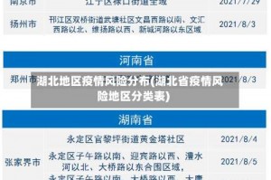 湖北地区疫情风险分布(湖北省疫情风险地区分类表)