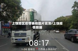 上饶地区疫情表格图片高清／上饶疫情数据