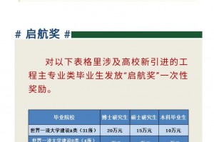 “上海新增” 上海新增带薪休假？