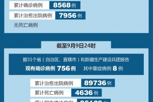 31省区市增17例病例,31省区市增确诊17例
