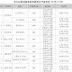 上海新增本土确诊41例无症状128例〃上海新增确诊病例323例