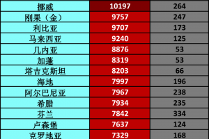 全球疫情最新新增-全球疫情最新消息今天新增人数全国