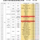 “美国新冠肺炎超602万例” 美国新冠肺炎超602万例了吗？