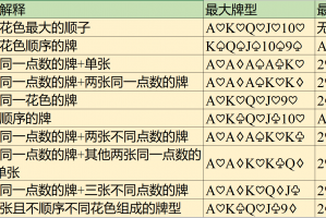 必看科普“hhpoker德扑圈开挂版本软件”开挂神器安装下载