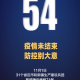 疫情波及8省市.疫情波及10省市