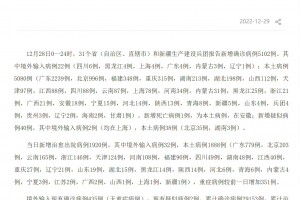 31省新增22例确诊本土16例-31省新增确诊16例 其中本土确诊2例