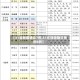 【31省新增确诊7例,31省新增确诊病例6例】