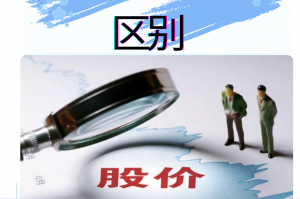 “中高风险” 中高风险的基金敢买吗？