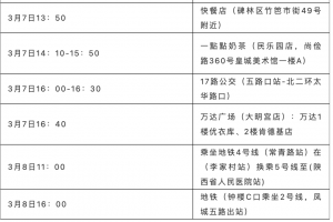 “31省增9例本土在陕西内蒙古等4省” 陕西新增一外省输入？