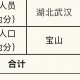 「北京新增11例确诊病例」〃北京新增11例确诊病例行动轨迹