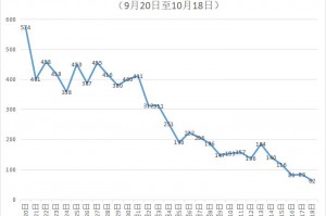 31省区市新增12例确诊.31省区市新增确诊病例62例