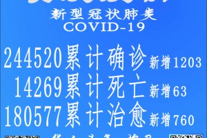 江苏新增本土确诊23例无症状19例〃江苏新增本土确诊6例