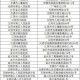 江苏无锡发现31名阳性人员〃无锡一例阳性