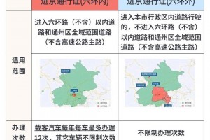 北京疫情出京最新规定,北京疫情出京政策
