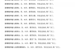 31省区市新增25例,31省区市新增14例