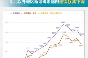 北京连续10天0新增〃北京近十天新增病例