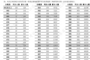 「今年高考一共考几天」〃今年高考一共考几天啊