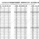 「今年高考一共考几天」〃今年高考一共考几天啊