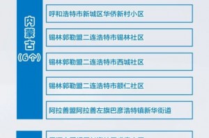 内蒙古新增本土确诊30例〃内蒙古新增本土确诊病例10例