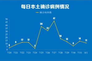「苏州公布11例感染者详情」〃苏州病例最新消息