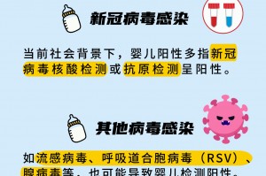 「北京海淀新增6例感染者」〃北京海淀新增疫情