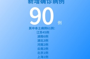 31省新增本土确诊96例︰(31省新增本土61例p)