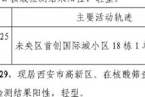 “西安增1例本土确诊病例” 西安本土新增确诊病例？