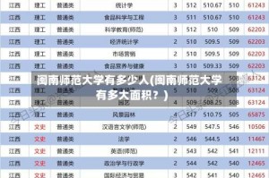 闽南师范大学有多少人(闽南师范大学有多大面积？)
