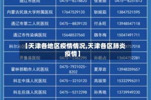【天津各地区疫情情况,天津各区肺炎疫情】