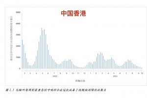国外疫情最新人数-国外疫情最新人数数据
