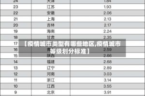 【疫情城市类型有哪些地区,疫情城市等级划分标准】