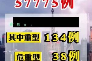 福建本轮累计报告本土确诊335例,福建本土确诊病例31例