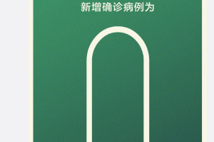 上海新增本土确诊4例,上海新增本土确诊4例无症状8例