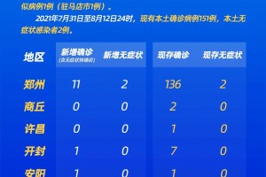 河南新增确诊病例5例,河南新增确诊病历