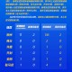 河南新增确诊病例5例,河南新增确诊病历