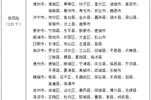 “山东青岛最新疫情” 山东青岛最新疫情最新数据？
