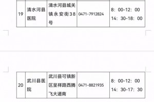 内蒙古新增3例本土确诊.内蒙古新增2例本土确诊病例