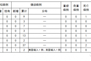 北京新增本土21例详情公布︰(北京新增本土6例详情)