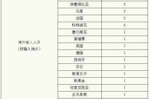 上海疫情,上海疫情最新数据