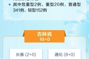 31省份新增确诊22例其中本土9例︰(31省份新增确诊26例 含本土2例)